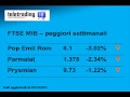 Settimana in Borsa