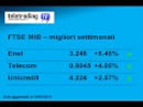 Settimana in Borsa