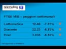 Settimana in Borsa