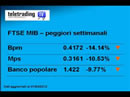 Settimana in Borsa