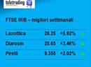 Settimana in Borsa