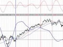 Ciclo intermedio FTSE Mib