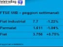 Settimana in Borsa