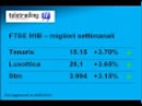 Settimana in Borsa