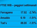 Settimana in Borsa