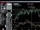 Analisi ciclica dell'Eurostoxx