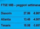 Settimana in Borsa