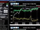 Analisi ciclica dell'Eurostoxx