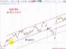 Analisi del mercato S&P 500