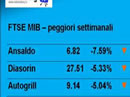 Settimana in Borsa