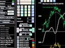 Cicli di borsa sull'Eurostoxx