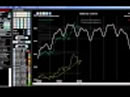 Cicli di borsa sul FTSE Mib