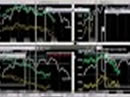 Cicli sul mercato Eurostoxx